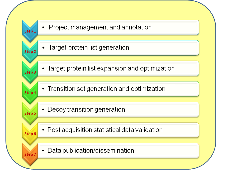 Figure1