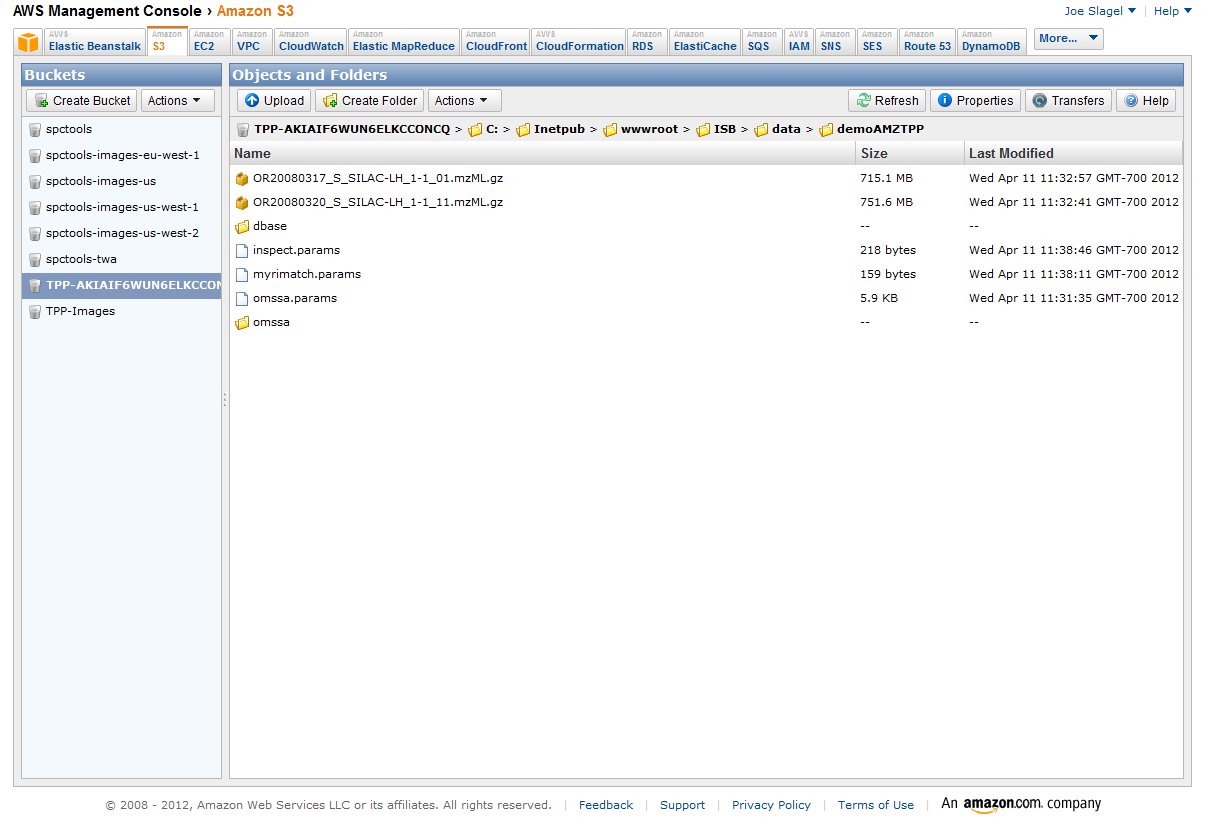 S3 AWS Management Console