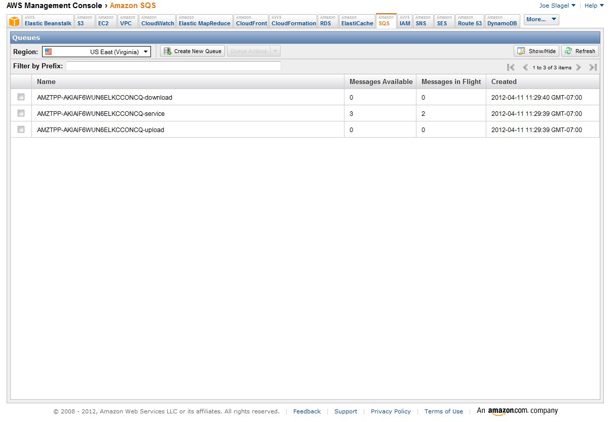 SQS AWS Management Console